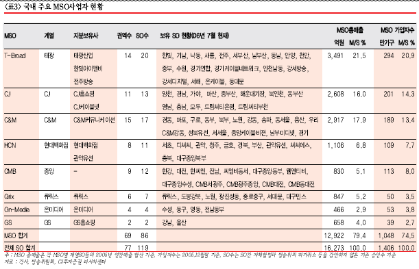 "롯데 `홈쇼핑` 현명한 선택 아니다"