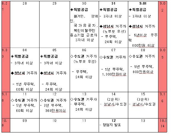 (판교2차분양)중소형 청약, 8월30일-9월5일