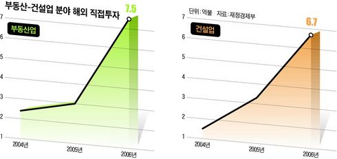 부동산투자 대탈출