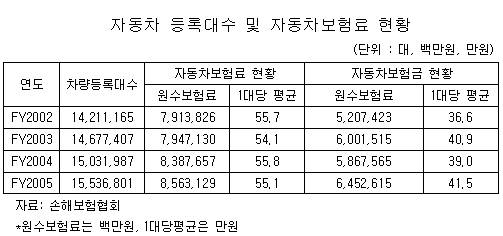 (보험!변신은무죄)⑧車보험도 `신개념 맞춤설계`(VOD)