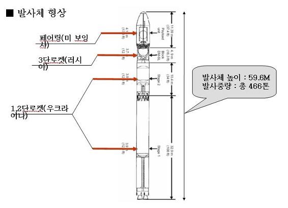 `무궁화 5호`는 어떤 위성?