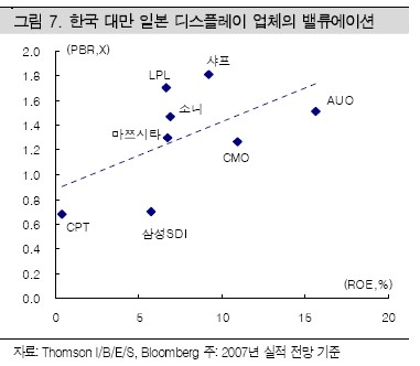 (테마돋보기)디스플레이株 안심하고 사도되나?