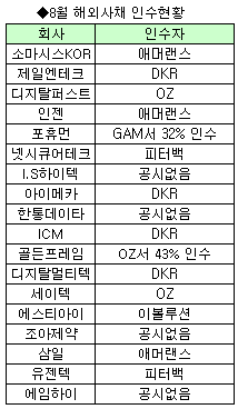 (진단!해외사채)③누가 해외사채 발행했나