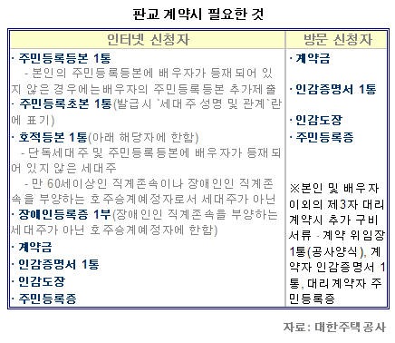 (판교결산)"계약 때까지 챙겨야 할 것"