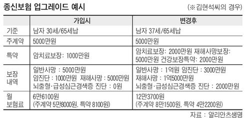 인생은 짧고 보험은 너무 길다