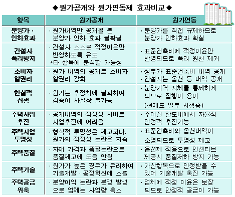 (분양원가공개)분양가 떨어질까..예상되는 문제점