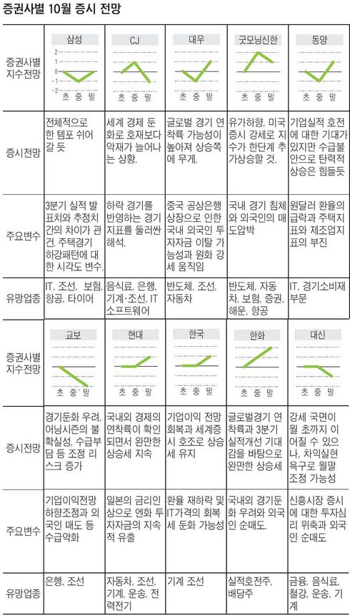 10월의 마지막 밤… 누가 웃을까