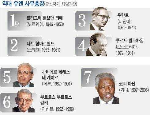 ‘충주 영어신동’이 지구촌 평화기구 수장으로