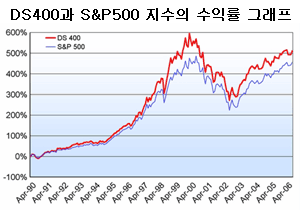 (기업이 부가가치다)`最善`이 최고의 부가가치