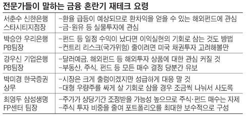 (北핵실험)‘안전’을 찾거나… ‘밖’으로 돌리거나…