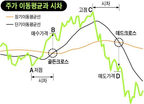 ‘지나간 버스’에 손 들어봤자…