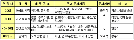 (딸기아빠의 재무설계)즐거운 인생, 재무설계로!