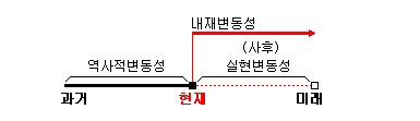 (신승호의 ELW 교실)⑧LP와 내재변동성(II)