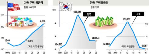  실수요자 심리부터 안정시켜야