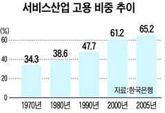 경비원 10년차 30대 … “월 150만원… 혼자 살기도 빠듯”