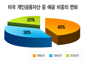 (투자의날을 만들자)<1부>⑤펀드, 은행이 침흘릴 줄이야!