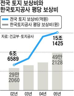 “정부는 서민주택 문제 집중 중산층 이상 시장에 맡겨야”