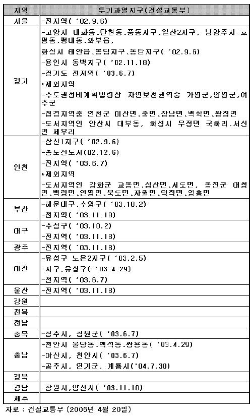 (11·15대책)DTI 확대는 "립서비스"