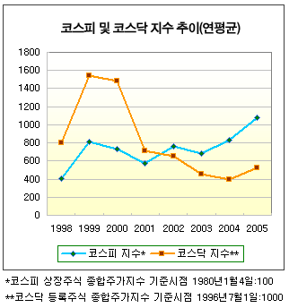 (투자의날을 만들자)<2부>⑩주식 `불신의 골` 너무 깊다