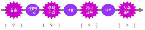 (투자ABC)"박 대리, 아직도 재무설계 안했어?"