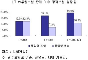 (보험!변신은무죄)⑦`알아서 다 해주는~` 통합보험(VOD)