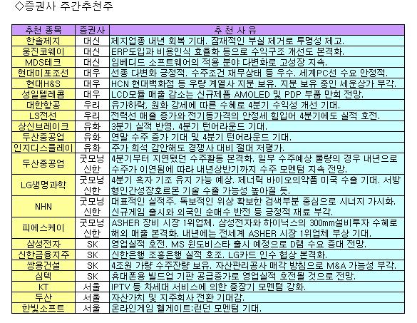 연말랠리 정조준 `종목 사냥에 나서라`