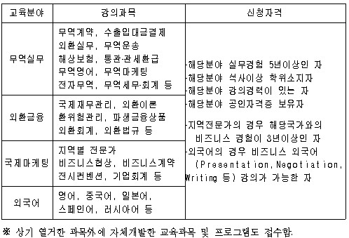 무역아카데미 전문 강사 공개모집