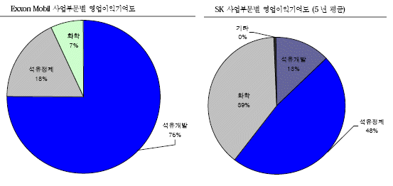 (에너지 독립전쟁)②`정유사`가 아니라 `석유회사`다