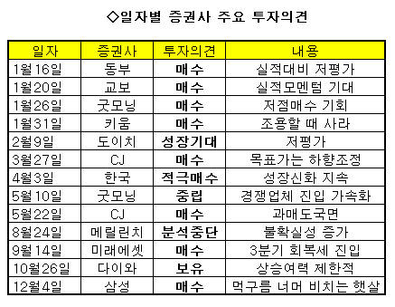 (종목돋보기)신화인터텍, 한달마다 주가 부침..향후는?