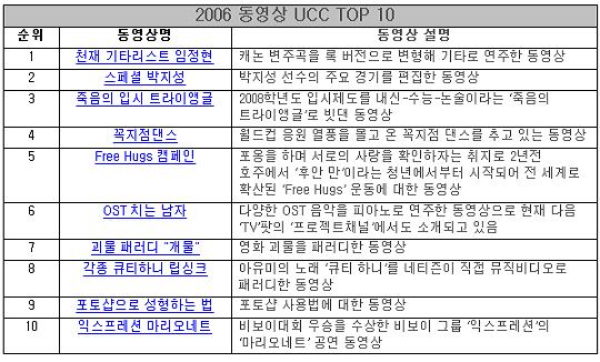 올해 최고의 동영상 UCC는?