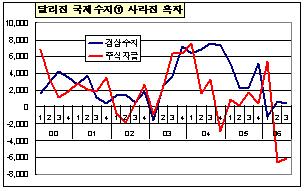 (저금리의 비밀)③유동성의 `바통터치`..藥 혹은 毒(?)