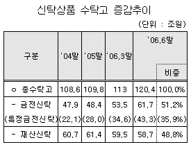 특정금전신탁·일임형 랩, 통합주문 원천봉쇄된다