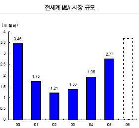 (투자의맥)글로벌증시, M&A 모멘텀 `주목`