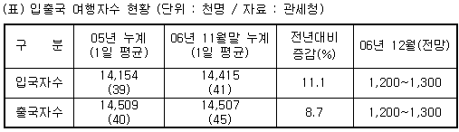 "해외여행 나갈땐 이런점 꼭 유의하세요"