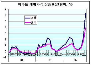 (저금리의 비밀)⑤4월,거품을 잉태하다