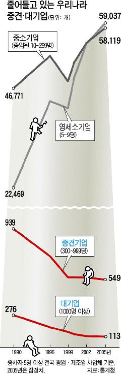 한국엔 구글이 없다