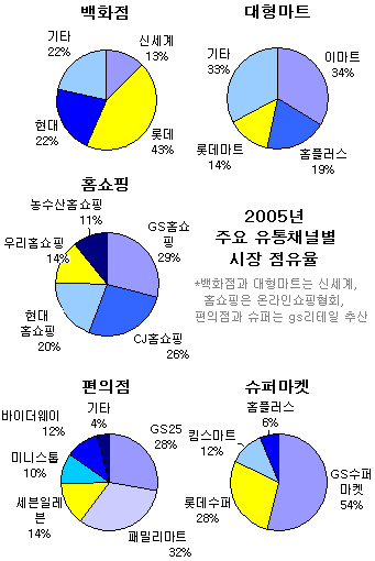 롯데 `홈쇼핑 10년 한 풀었다'