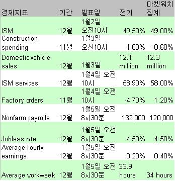 `출발 07` 뉴욕 증시 FOMC 의사록+고용 `주목`