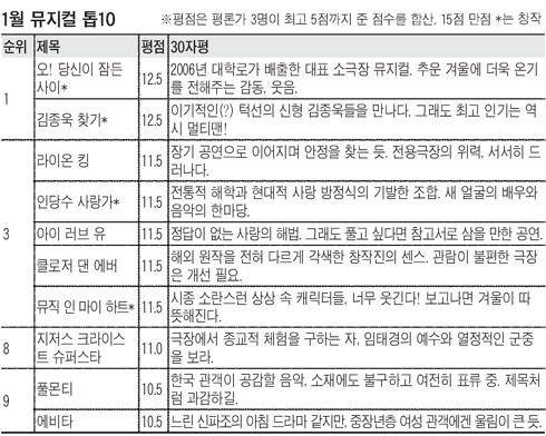 1월 뮤지컬 딱 골랐어