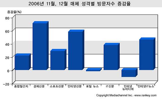 아웃링크 실시로 네티즌 경제언론 `클릭` 급증