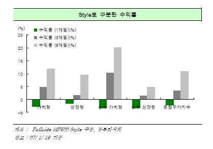 (투자의맥)성장 담보로 한 가치주 `주목`