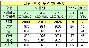 (딸기아빠의 재무설계)라이프사이클 펀드, 나와 함께 성장한다