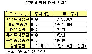 (종목돋보기)고려아연, 올 실적도 `서프라이즈`일까