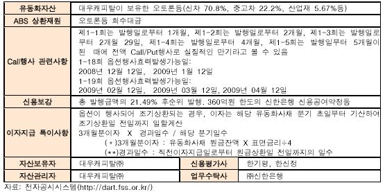 (주간 ABS)대우캐피탈 오토론 1580억 예정