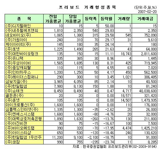 (프리보드)한일합섬, 4일 연속 상승세