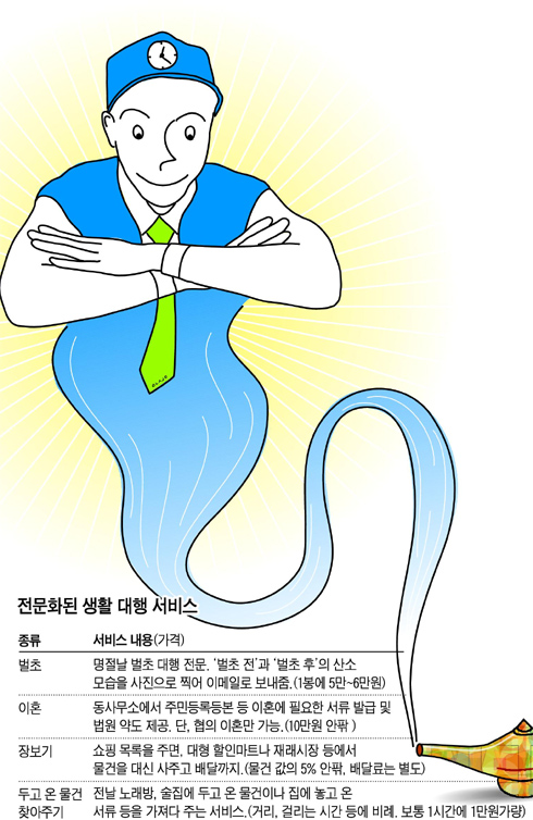 이혼수속까지… 시간을 벌어드립니다