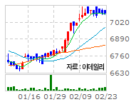 (딸기아빠의 재무설계)이색펀드, 골라먹는 재미가 있다?