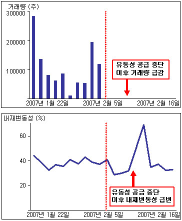 (신승호의 ELW 교실)(17) ELW 제도개선 (1)