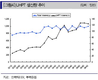 "한국타이어, 해외車 공급물량 늘어날 것"-부국