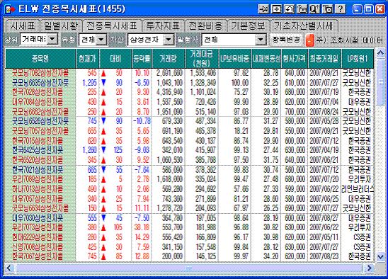 (신승호의 ELW 교실)(16) 올바른 ELW 선택